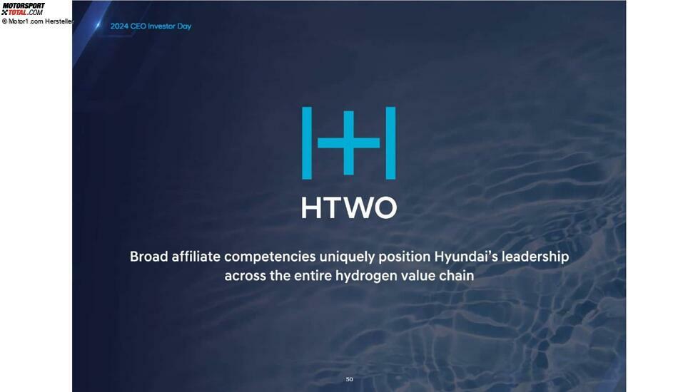 Präsentation zum CEO- und Investorentag von Hyundai, 2024