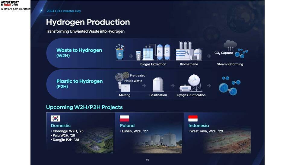 Präsentation zum CEO- und Investorentag von Hyundai, 2024
