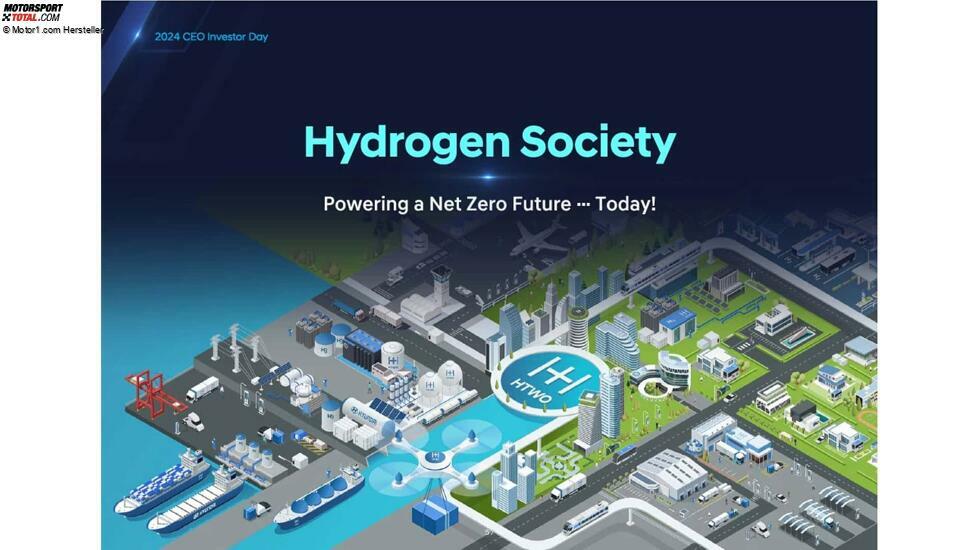 Präsentation zum CEO- und Investorentag von Hyundai, 2024