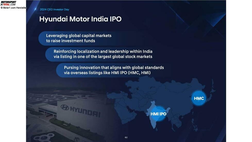 Präsentation zum CEO- und Investorentag von Hyundai, 2024