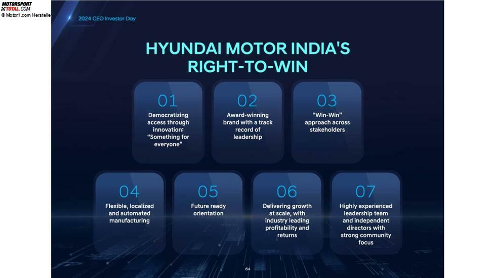 Präsentation zum CEO- und Investorentag von Hyundai, 2024