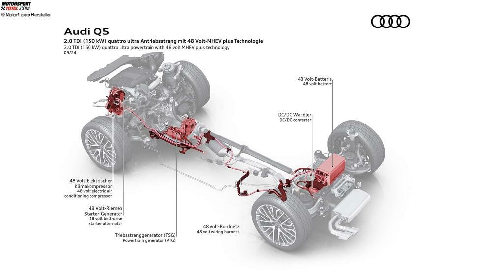 Audi Q5 (2024)