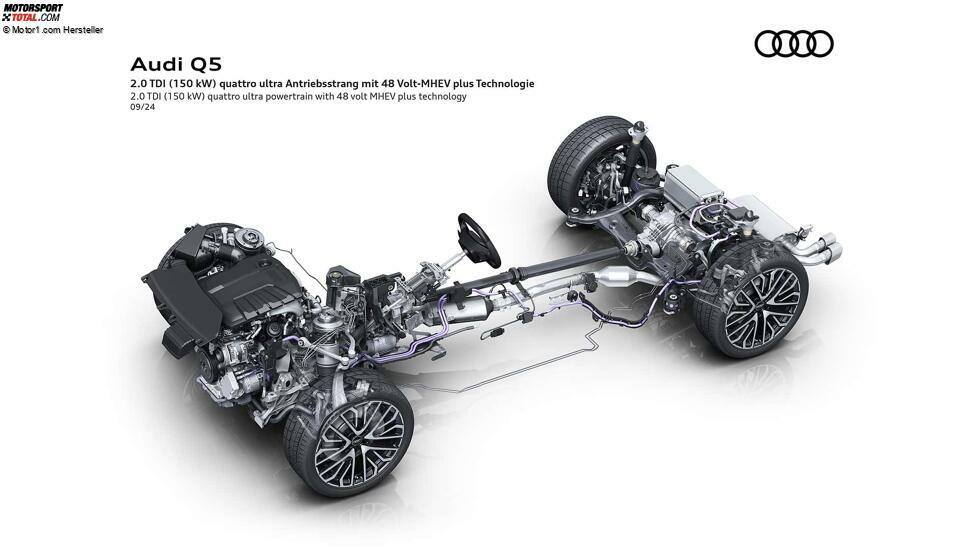 Audi Q5 (2024)
