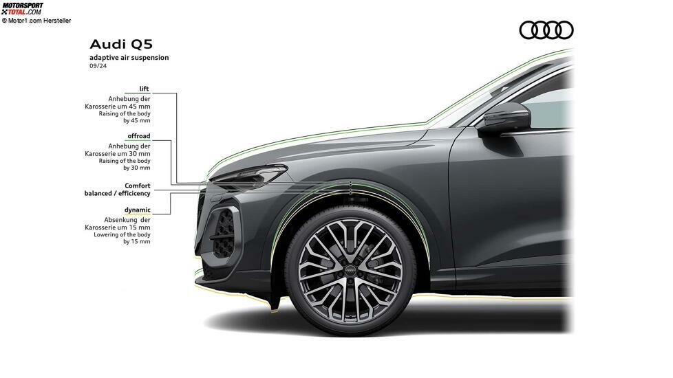 Audi Q5 (2024)