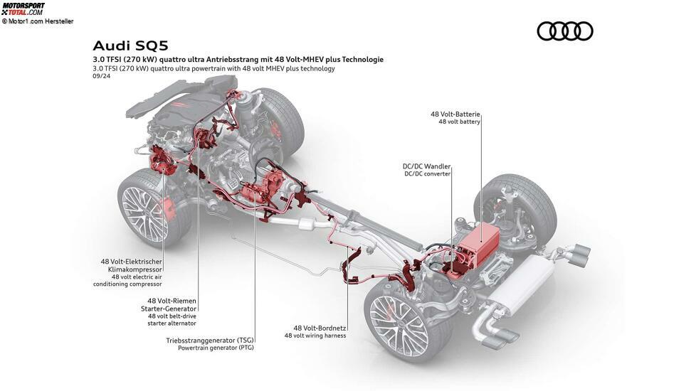 Audi SQ5 (2024)