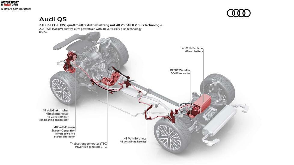 Audi Q5 (2024)