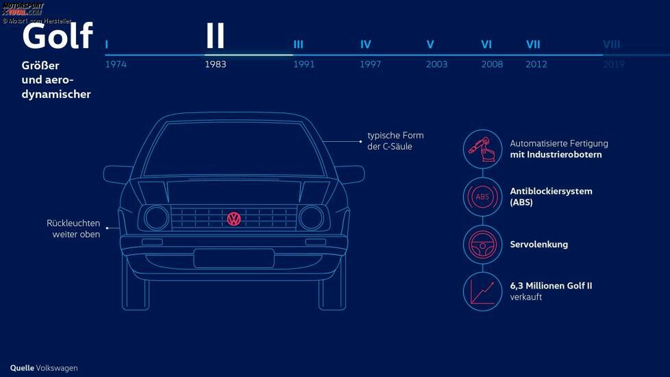 VW Golf II (1983-1992)