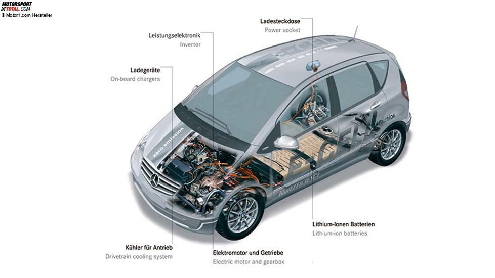 Mercedes A-Klasse (2004?2012)