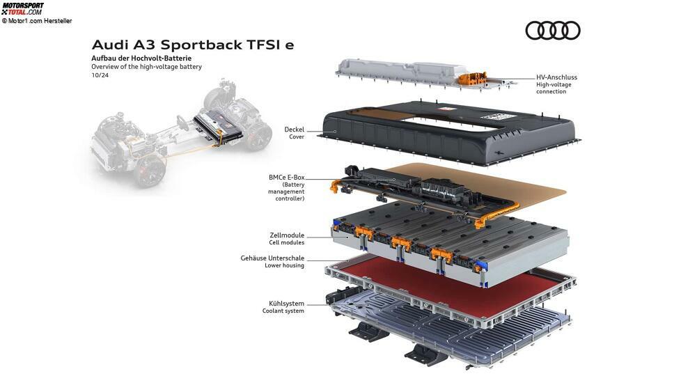 Audi A3 Sportback TFSI e (2025)