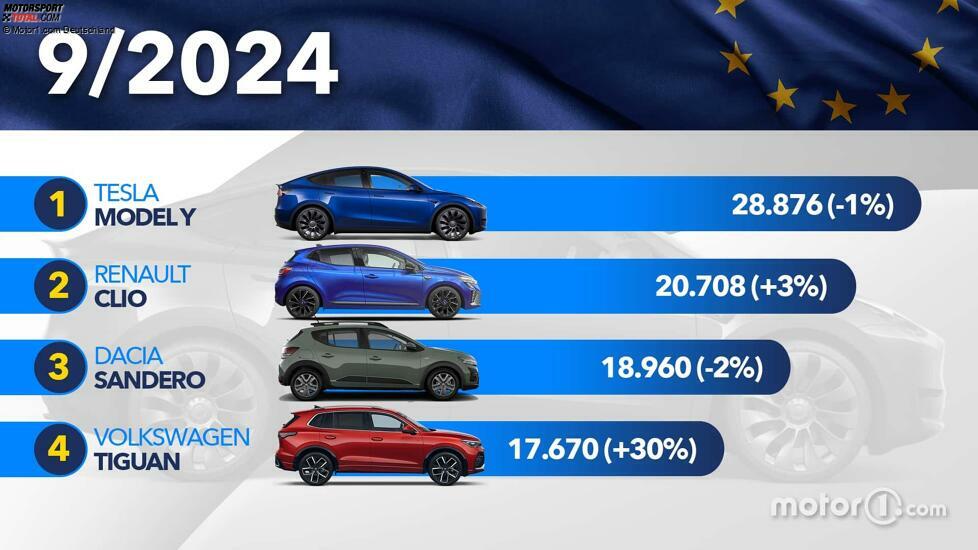 LE-AUTO-PIU-VENDUTE-IN-EUROPA-9