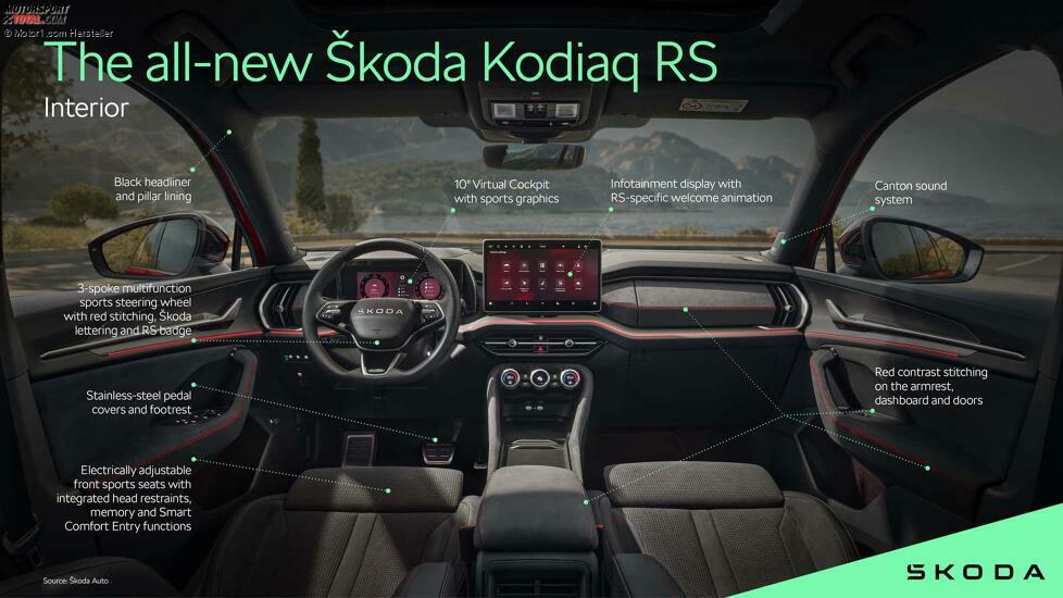 Skoda Kodiaq RS (2025)