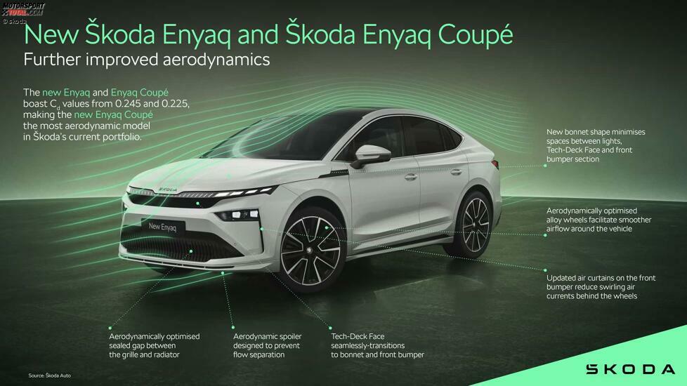 Skoda Enyaq und Enyaq Coupé (2025): Details zur Aerodynamik