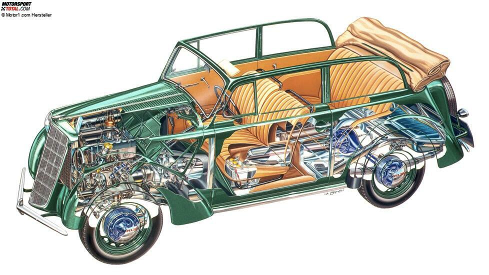 Opel Olympia (1935-1940)