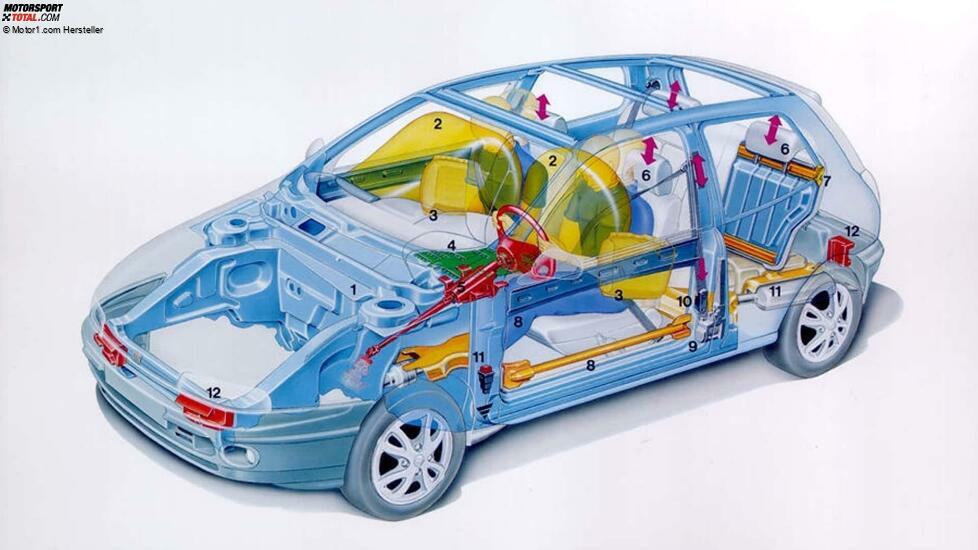 Fiat Bravo (1995-2001)