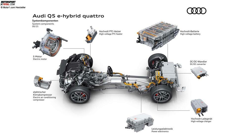 Audi Q5 SUV und Sportback e-hybrid (2025)