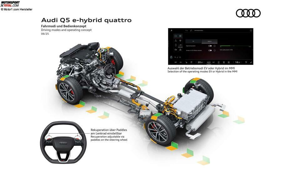 Audi Q5 SUV und Sportback e-hybrid (2025)