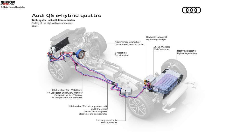 Audi Q5 SUV und Sportback e-hybrid (2025)