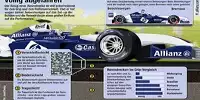 Asphalt in der Formel 1