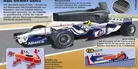Formel-1-Monocoques