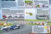 Bild zum Inhalt: Sicherheit wird am Nürburgring groß geschrieben