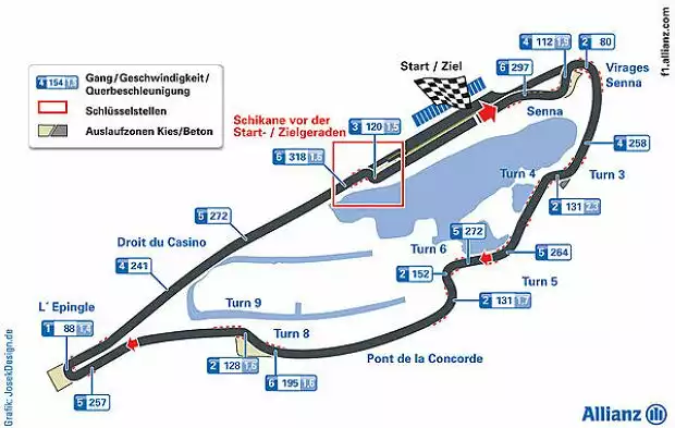 'Circuit Gilles Villeneuve' in Montréal Titel-Bild zur News: 'Circuit Gilles Villeneuve' in Montréal