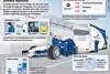 Bild zum Inhalt: Hintergrund: Die United Nations von WilliamsF1