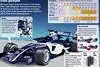 Bild zum Inhalt: Formel-1-Saison 2006: Alles geregelt