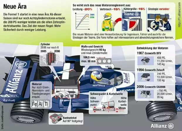 Allianz Motoren Titel-Bild zur News: Allianz Motoren