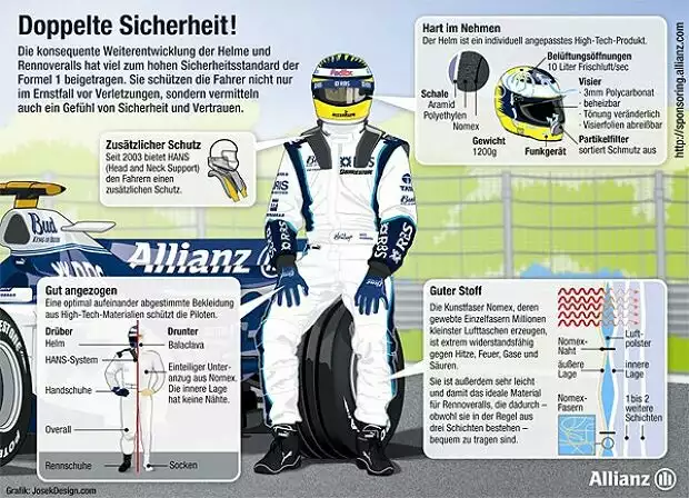 Rennvoeralls und Helme Titel-Bild zur News: Rennvoeralls und Helme