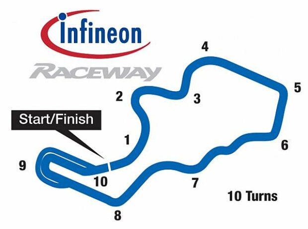 Infineon Raceway Infineon Raceway