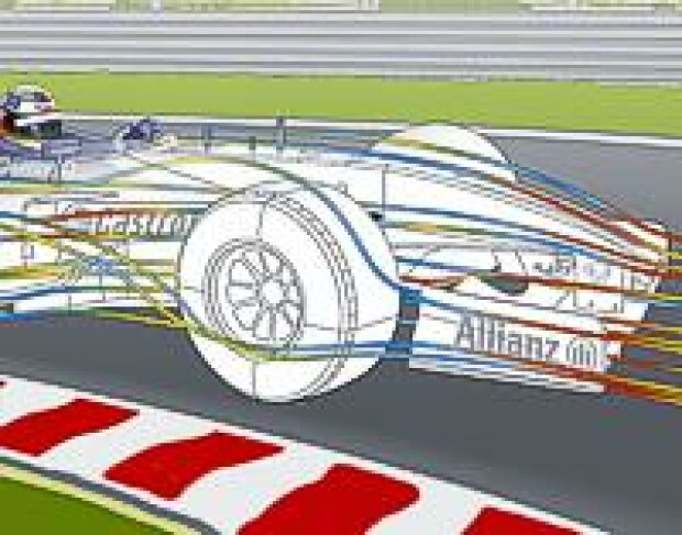 CFD CFD
