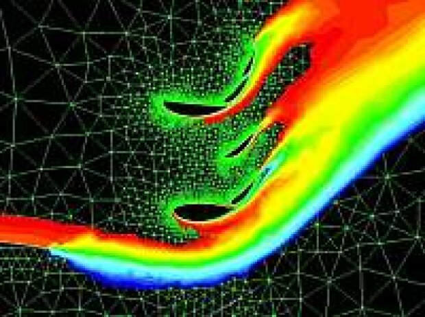CFD-Simulation CFD-Simulation