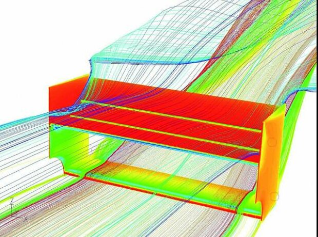 CFD-Simulation