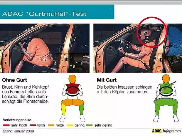 Gurtmuffel Titel-Bild zur News: Gurtmuffel