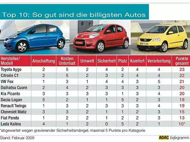 Titel-Bild zur News: Top10
