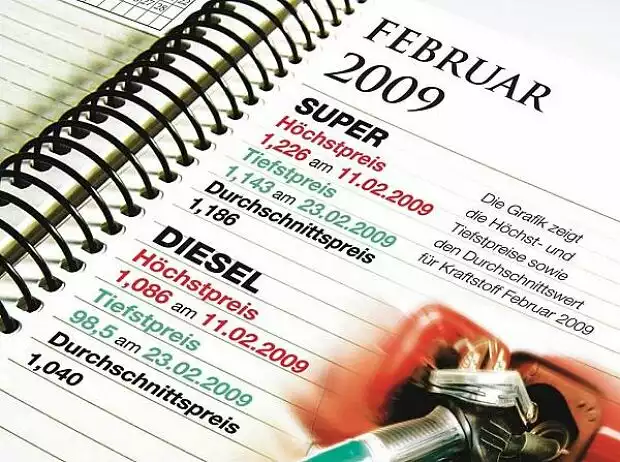Titel-Bild zur News: Kraftstoffpreise