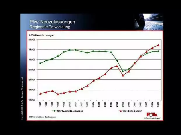Neuzulassungen Titel-Bild zur News: Neuzulassungen