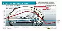 ADAC-Grafik
