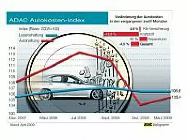 ADAC-Grafik Titel-Bild zur News: ADAC-Grafik