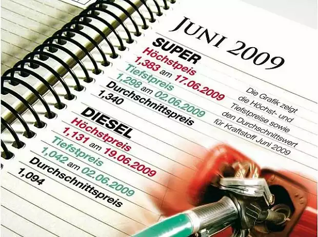 ADAC Kraftstoffpreise Juni Titel-Bild zur News: ADAC Kraftstoffpreise Juni