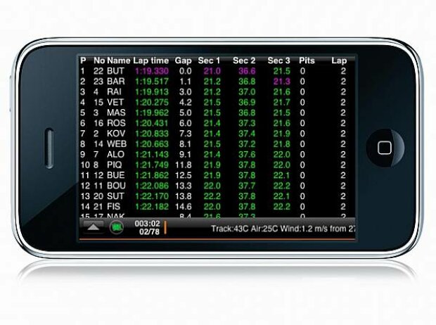 Livetiming bei Soft Pauer Livetiming bei Soft Pauer