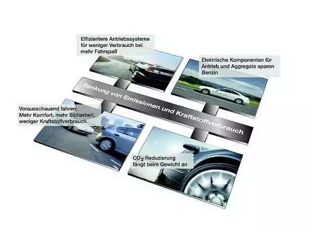 Continental vier Strategien Titel-Bild zur News: Continental vier Strategien