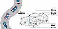 Nissan Active Stability Assist