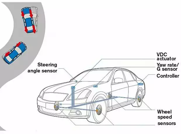 Nissan Active Stability Assist Titel-Bild zur News: Nissan Active Stability Assist