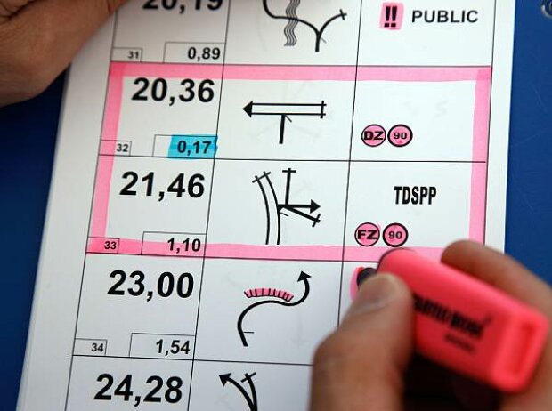 Dakar-Roadbook Dakar-Roadbook