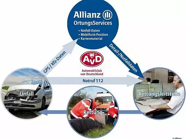 Titel-Bild zur News: avd