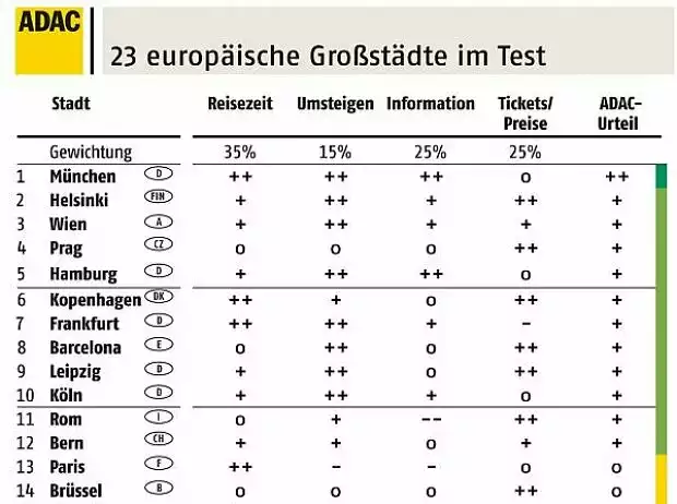 nahverkehr Titel-Bild zur News: nahverkehr