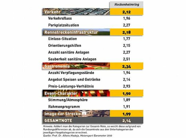 DTM-Barometer DTM-Barometer