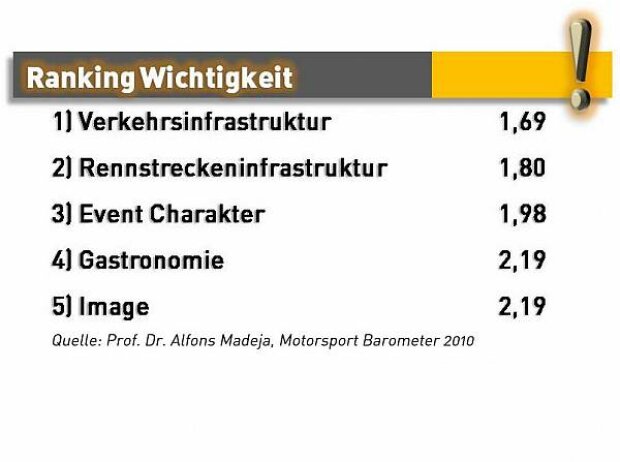 DTM-Barometer DTM-Barometer