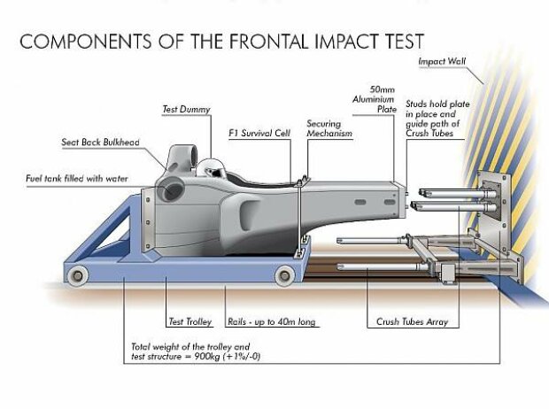 FIA-Frontal-Crashtest FIA-Frontal-Crashtest